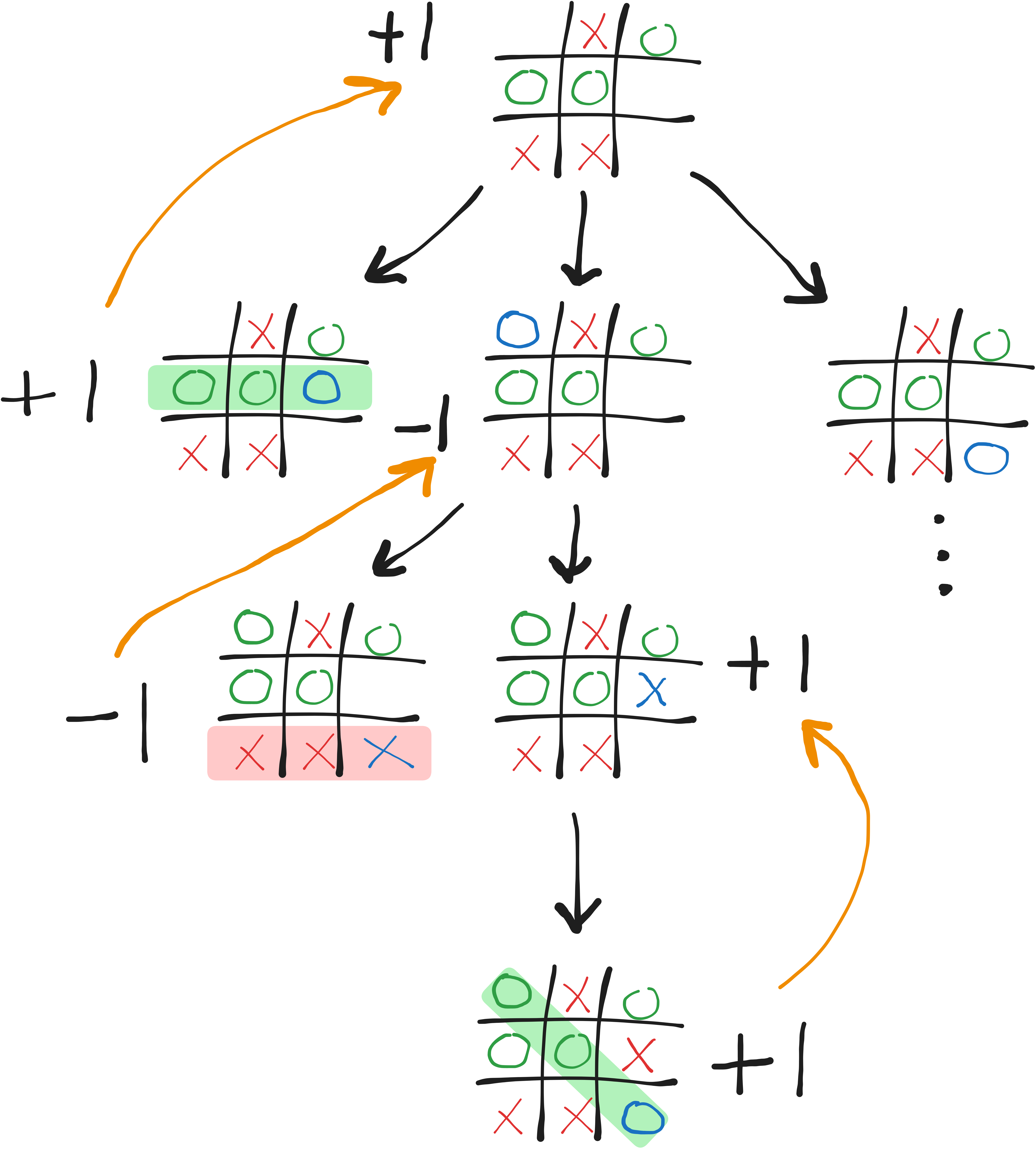 diagram of shifting a pawn bitboard to move forward 1 square